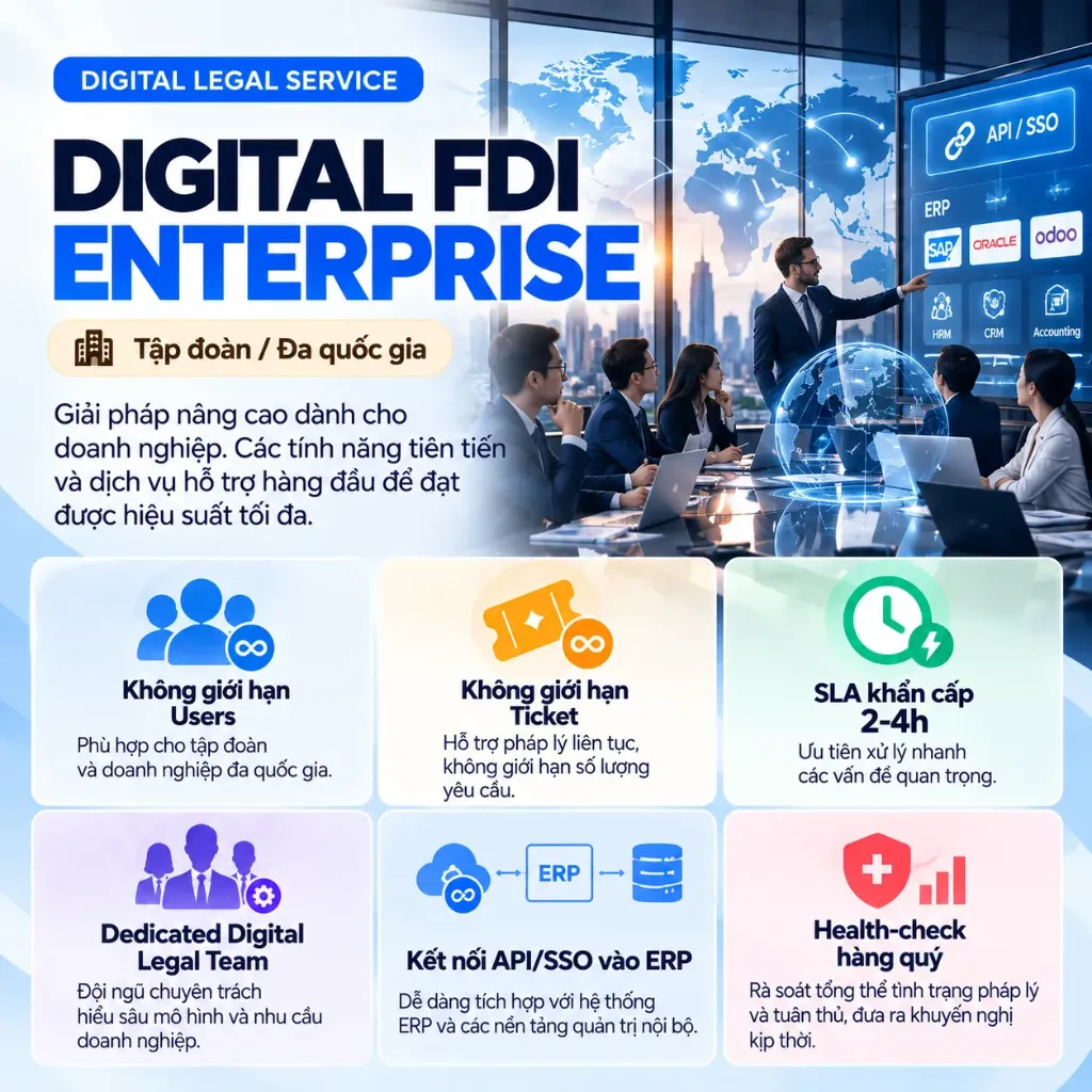DIGITAL FDI ENTERPRISE